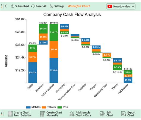 how to add total in waterfall chart excel|How to Create and Customize a Waterfall Chart in Microsoft Excel.